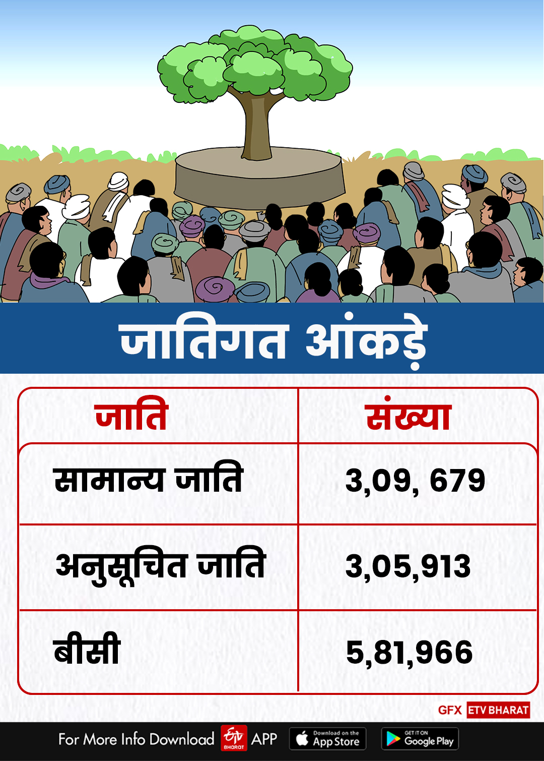 हाथरस की डेमोग्राफिक रिपोर्ट