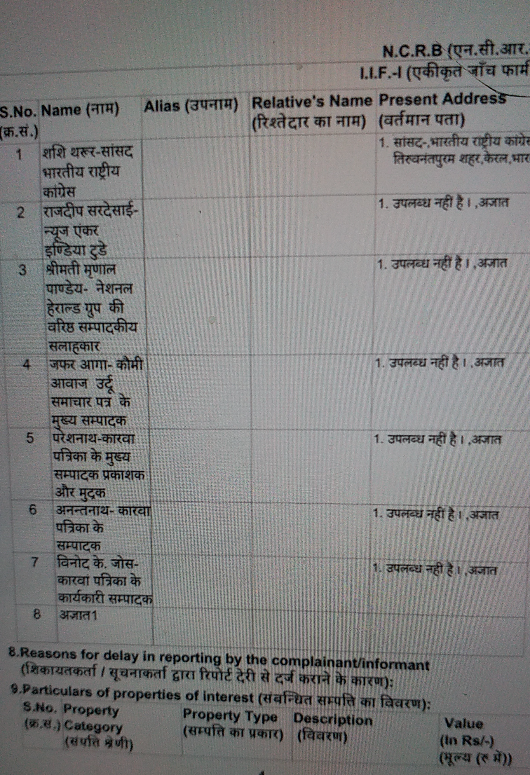 Case filed against MP Shashi Tharoor and journalist Rajdeep Sardesai for inciting public