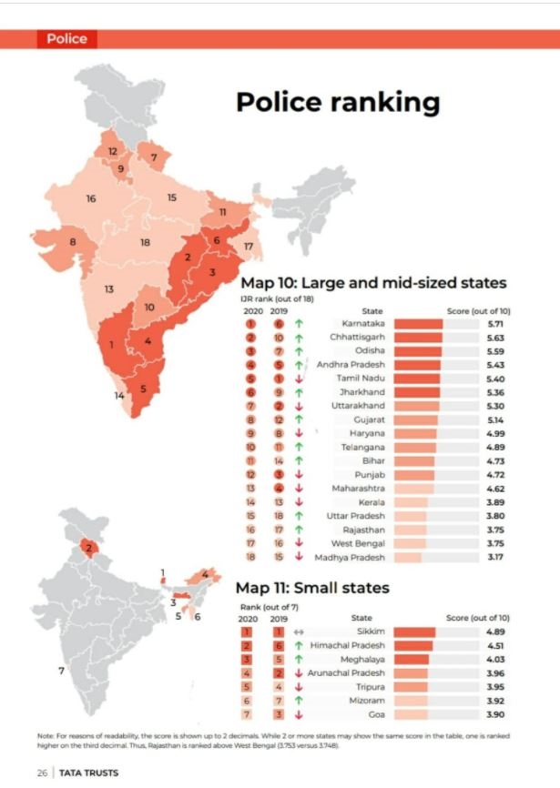 ପୋଲିସ ସେବା କ୍ଷେତ୍ରରେ ଓଡିଶା ତୃତୀୟ