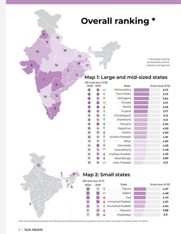 ପୋଲିସ ସେବା କ୍ଷେତ୍ରରେ ଓଡିଶା ତୃତୀୟ