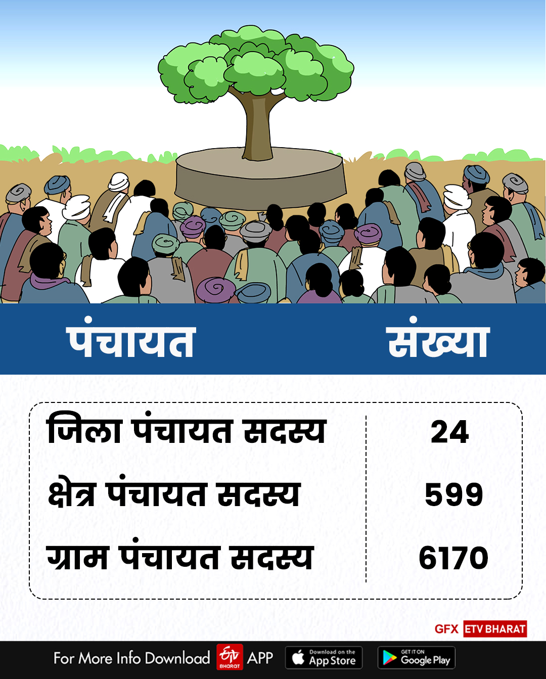 पंचायत सदस्यों की संख्या.