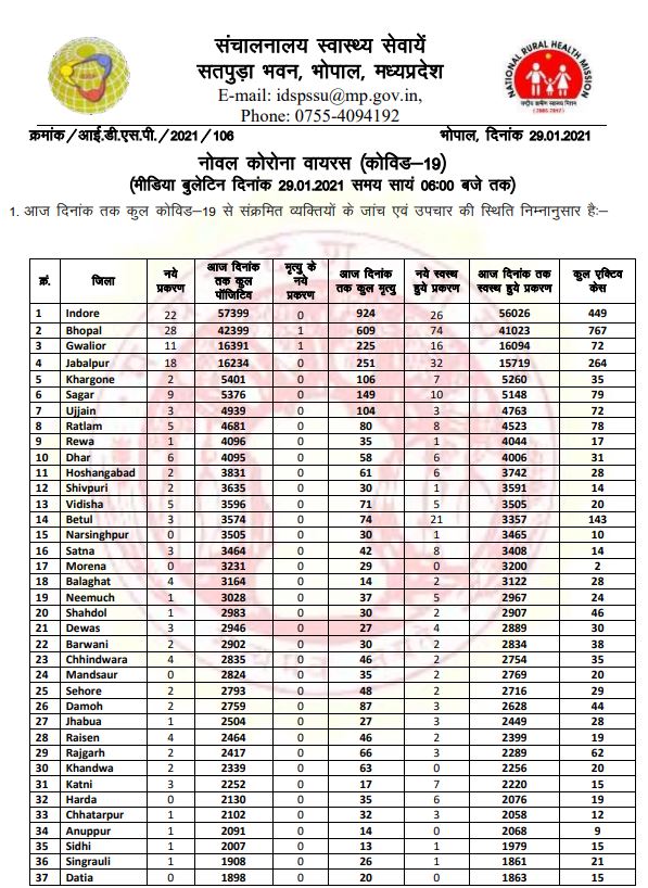 Health bulletin