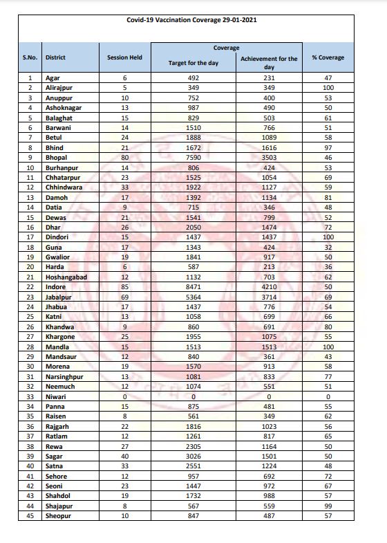 Vaccination update