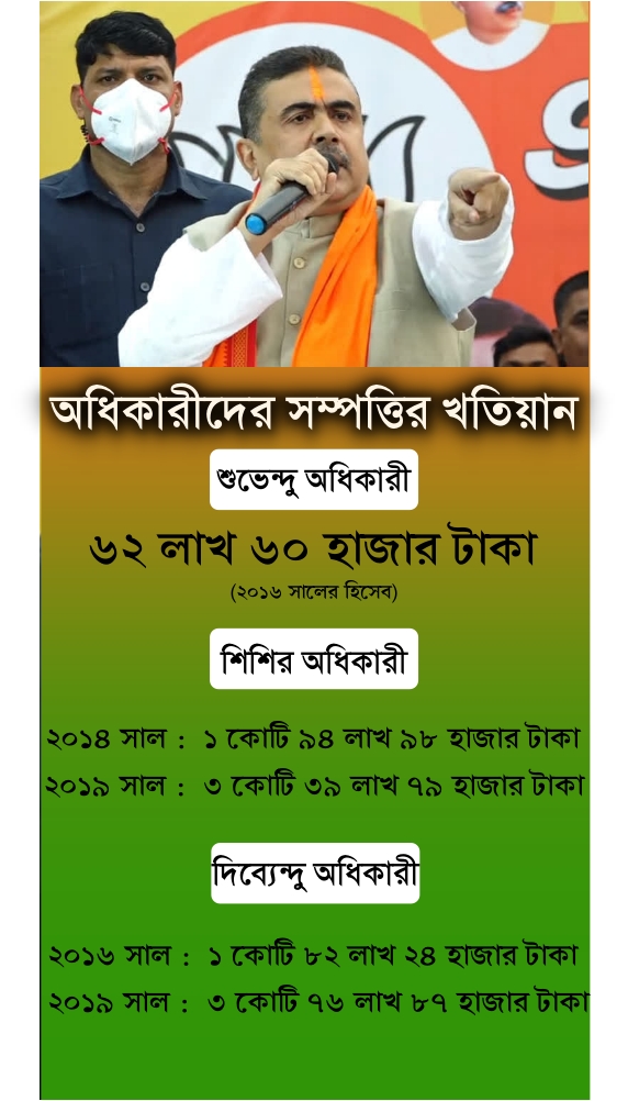 West Bengal Assembly Election