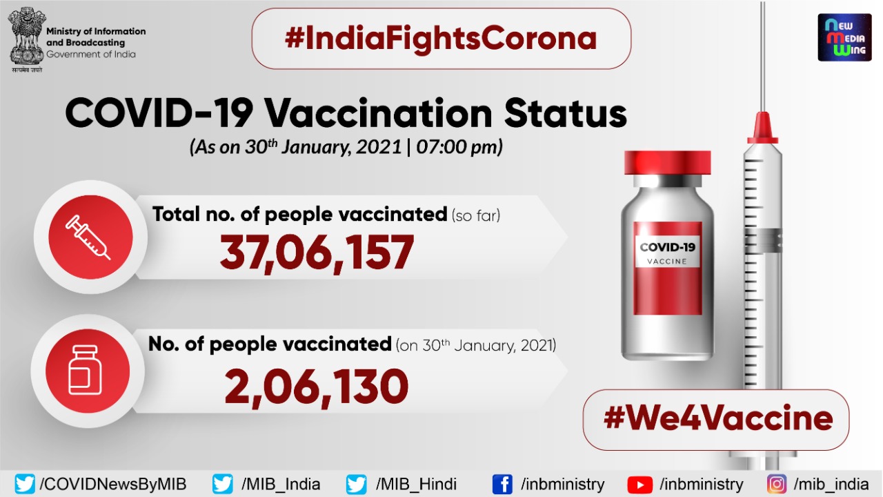 Total number of corona cases and deaths in India