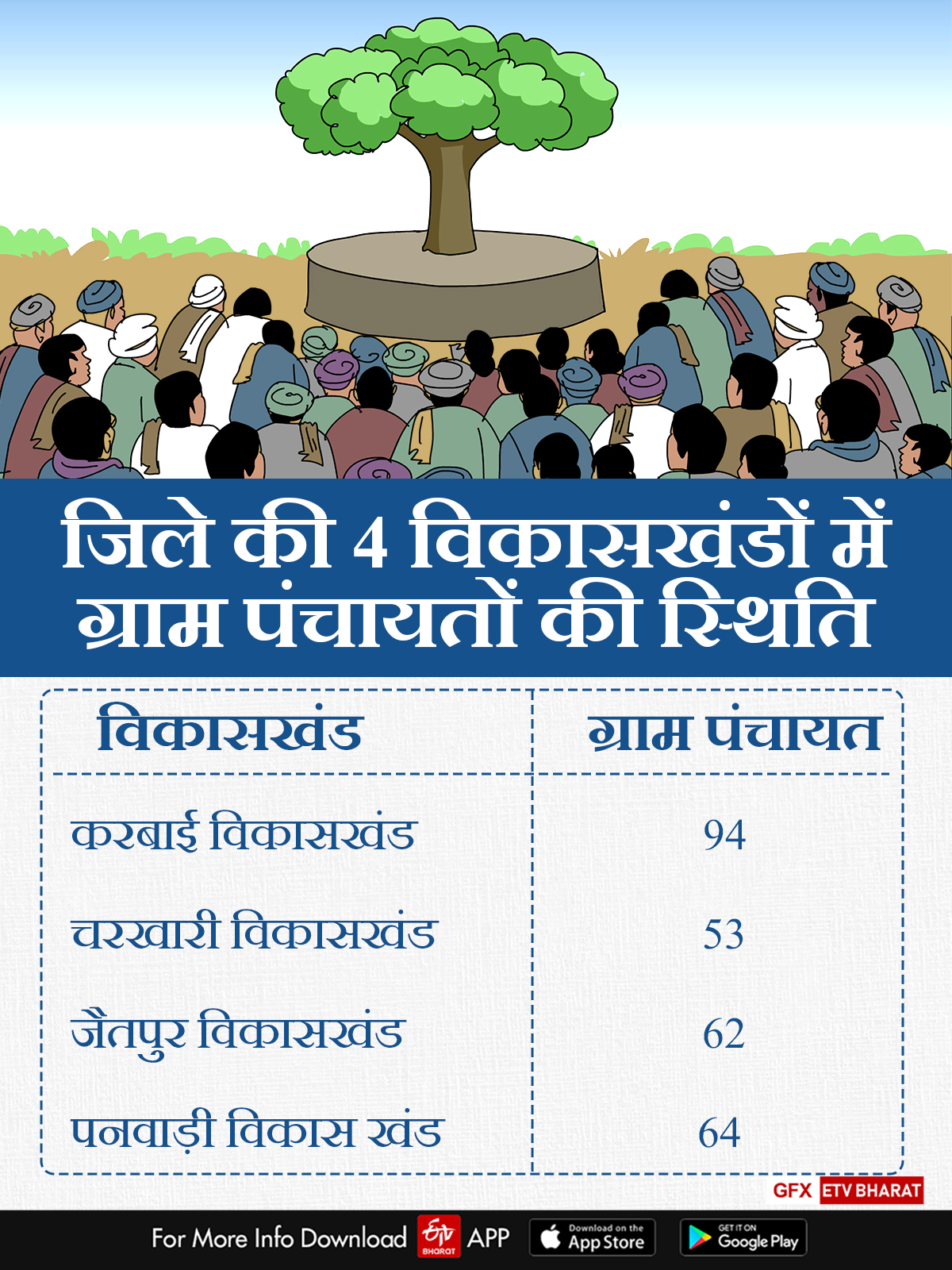 पंचायत चुनाव-2021, महोबा की डेमोग्राफिक रिपोर्ट