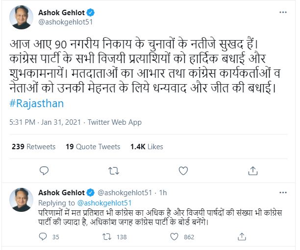 Congress Bodies Election Results 2021,  BJP Municipal Election Results 2021,  PCC Chief Govind Singh Dotasara Tweet,  Chief Minister congratulates the results of the body election through twit,  Chief Minister Ashok Gehlot twit,  PCC Chief Govind Singh Dotasara Twit,  Former Deputy CM Sachin Pilot twit,  Leader of Opposition Gulab Chand Kataria Twit