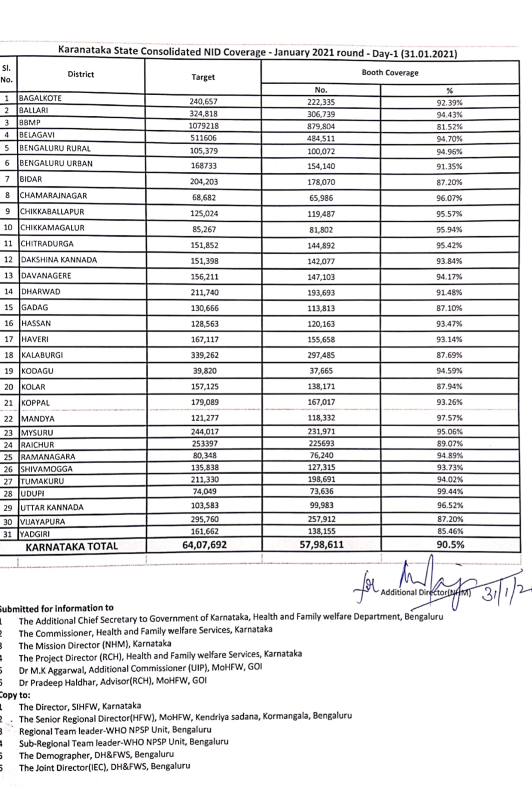 pulse-polio-vaccine-for-5798611-children-in-the-state