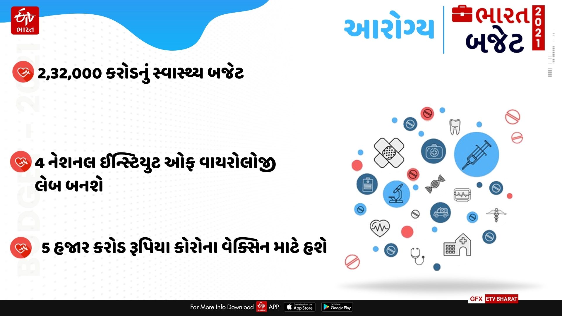 સ્વાસ્થ્ય  પ્રાથમિકતા