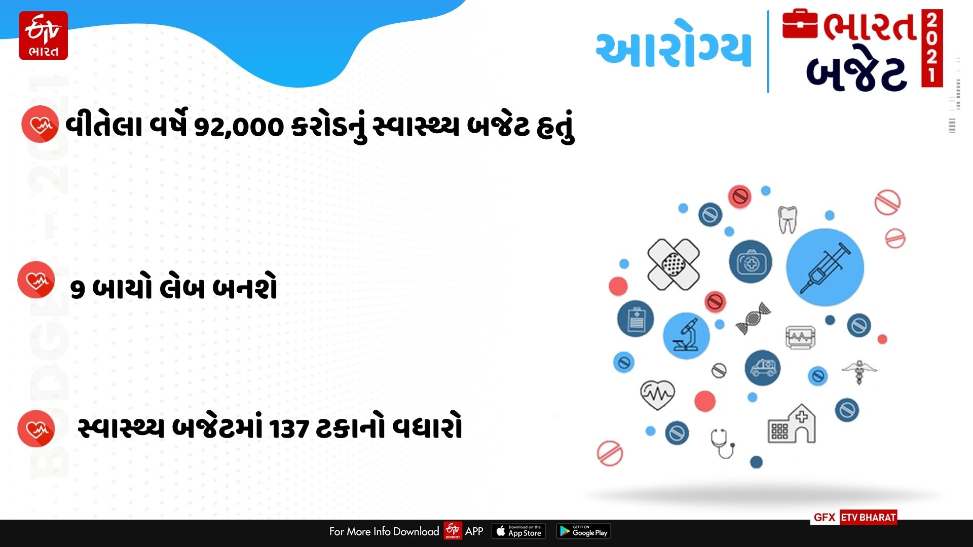 આરોગ્ય ક્ષેત્રનાં બજેટની કેટલીક વિશેષતાઓ