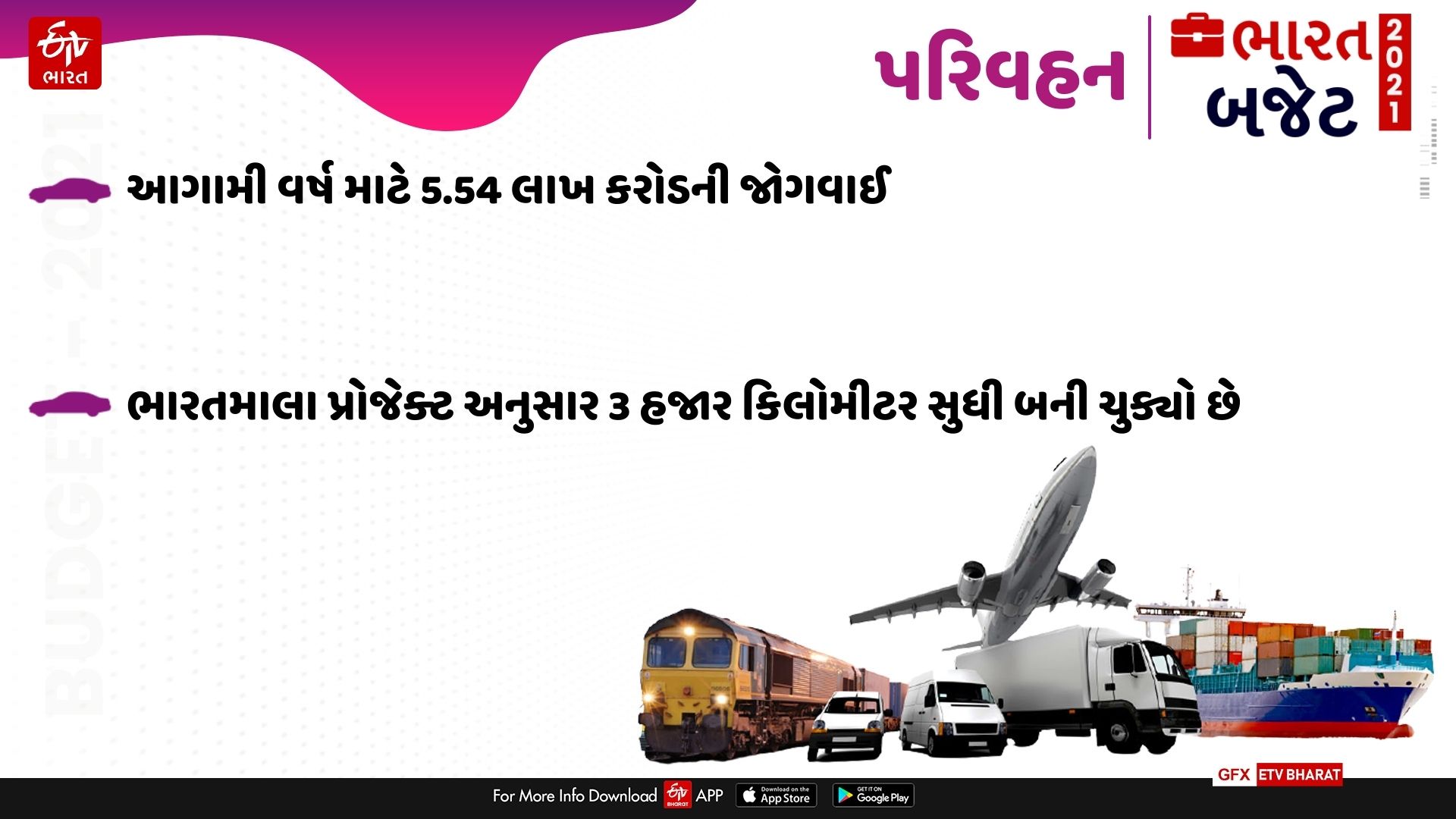 પરિવહન ક્ષેત્રનાં બજેટની કેટલીક વિશેષતાઓ