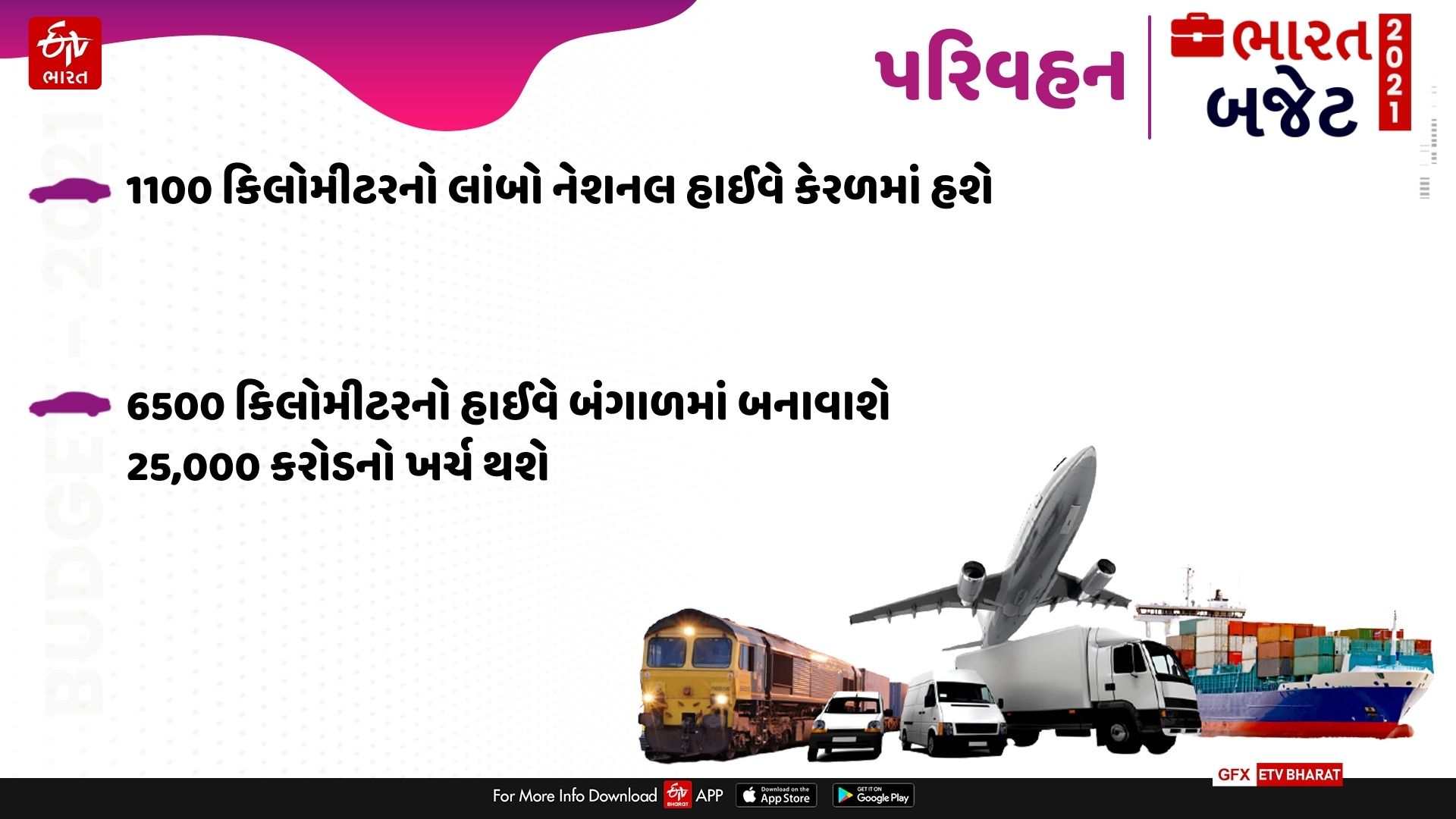 પરિવહન ક્ષેત્રનાં બજેટની કેટલીક વિશેષતાઓ