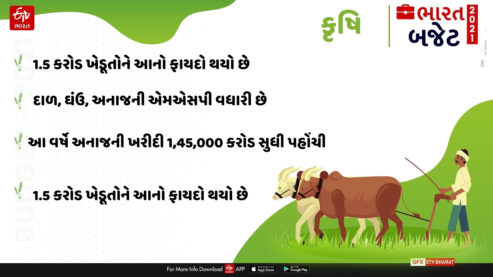 કૃષિ ક્ષેત્રના બજેટની કેટલીક વિશેષતાઓ