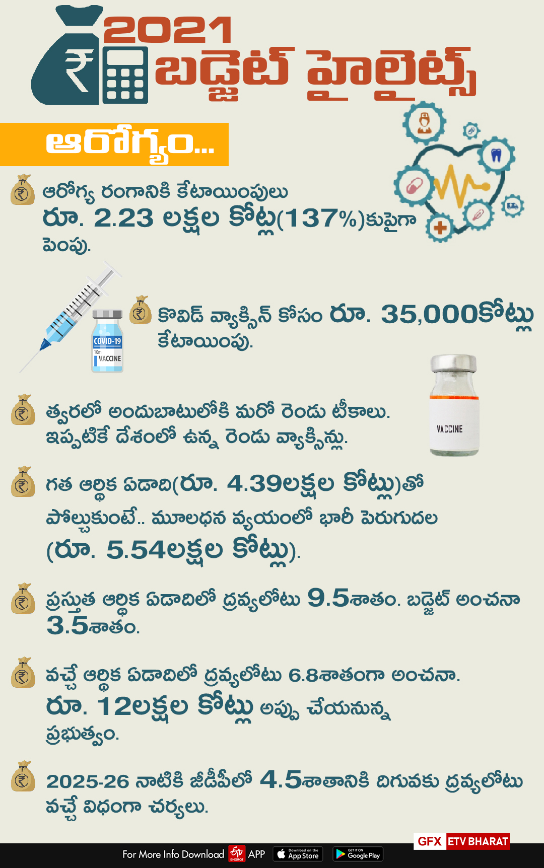 highlights-of-budget-2021-22