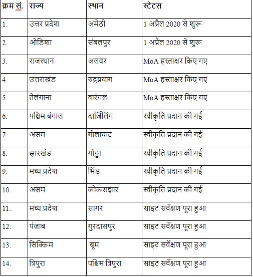 new sainik schools announcement in budget 2021