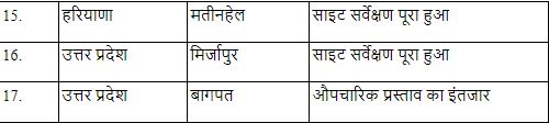 new sainik schools announcement in budget 2021