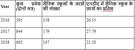 new sainik schools announcement in budget 2021