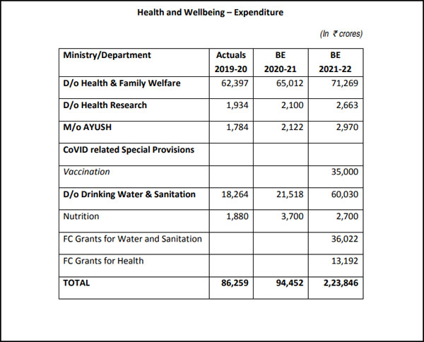 fm-ups-infra-healthcare-spending-to-lift-economy-on-union-budget-2021