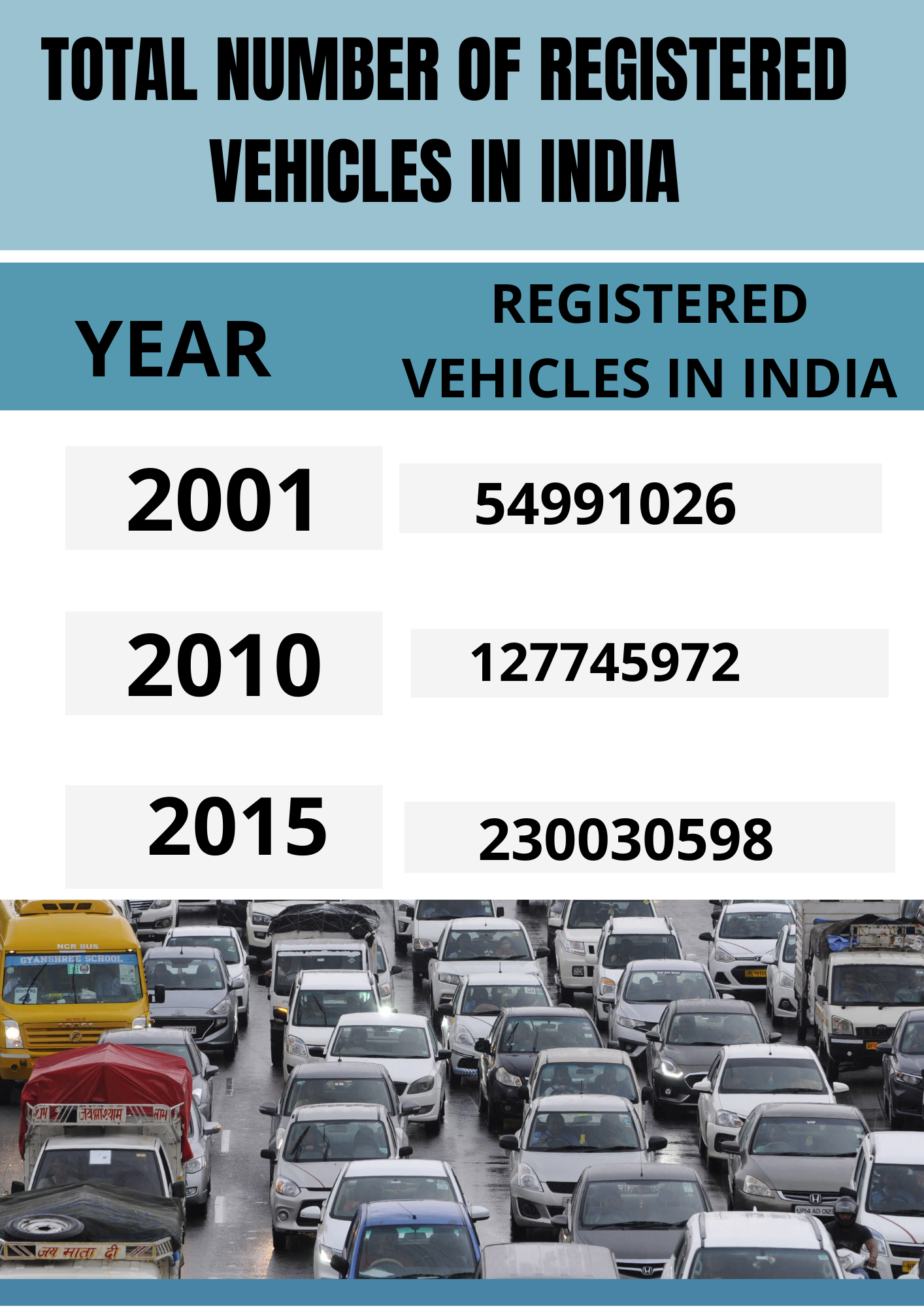 Voluntary Vehicle Scrapping Policy