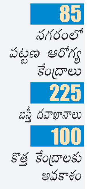 నగర వాసికి తప్పని నిరాశ... ప్రస్తావన లేని భారీ ప్రాజెక్టులు