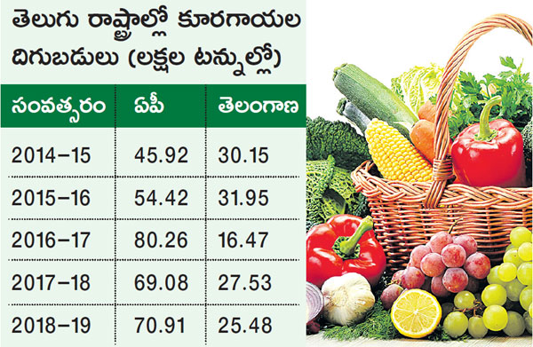 Expansion of horticultural crops is essential