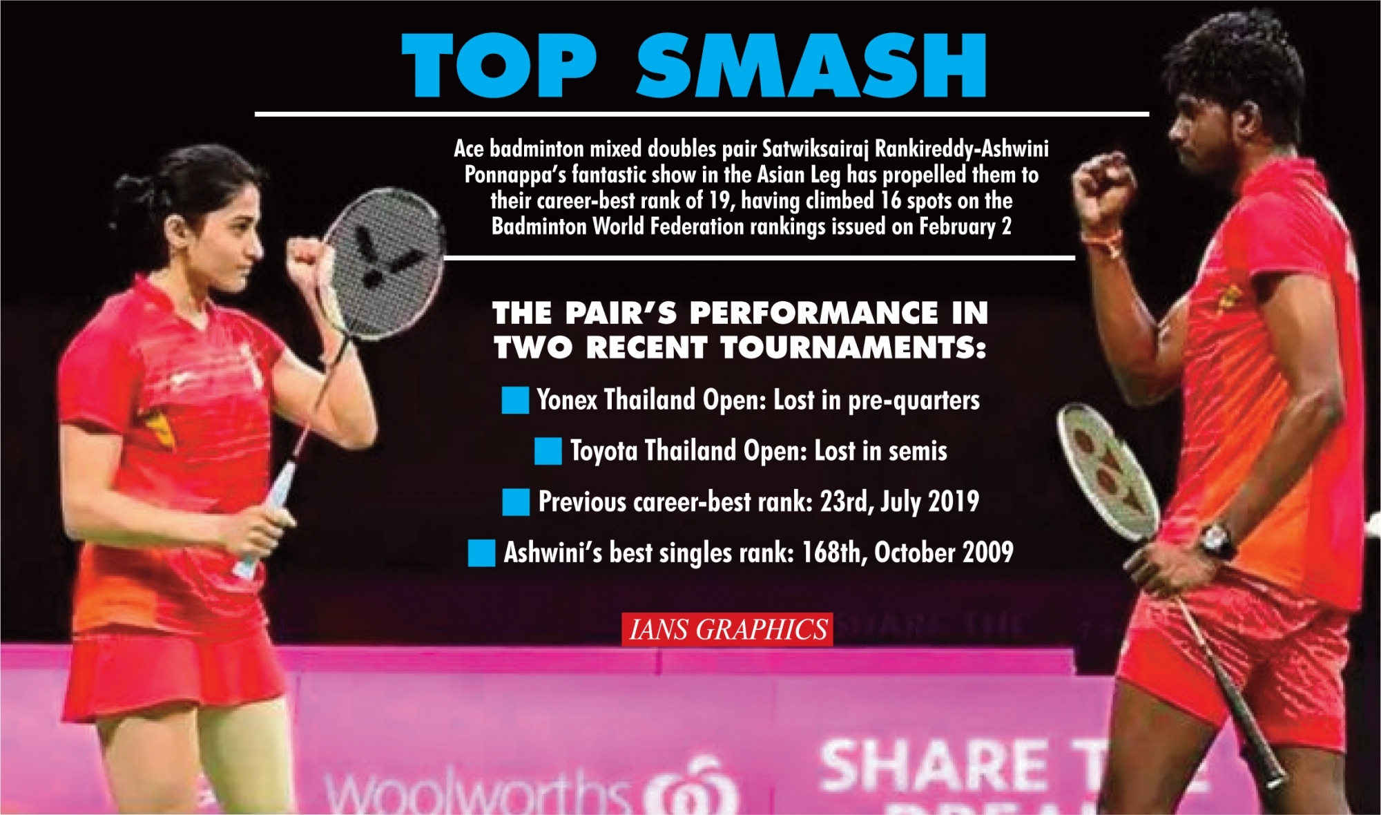 Bangkok, Ashwini-Sairaj, mixed doubles rankings, Top 20