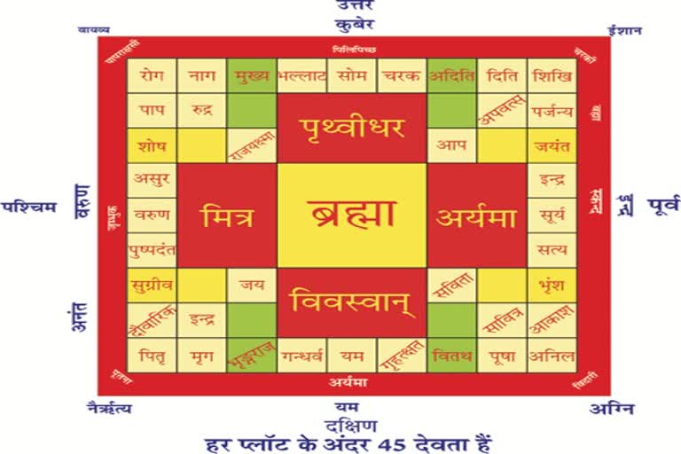 vastu