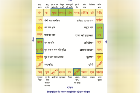 vastu