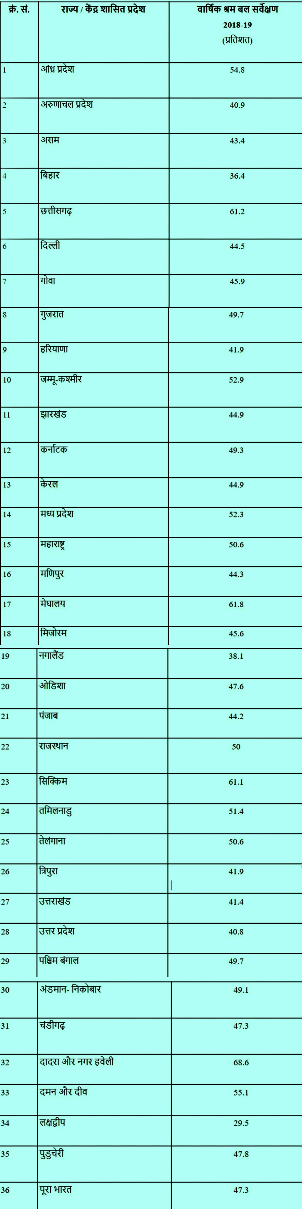 संगठित और असंगठित क्षेत्र में रोजगार सृजन