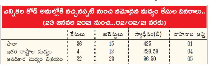 ఎన్నికల వేళ పల్లెలకు పొరుగు రాష్ట్రాల మద్యం