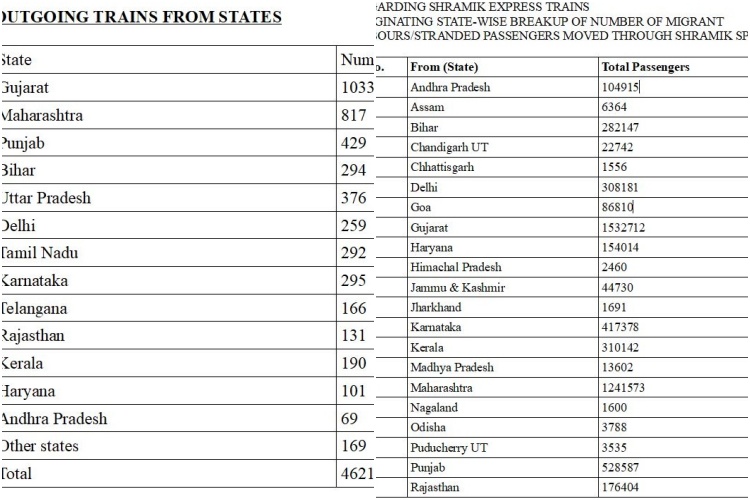 Shramik Express Trains