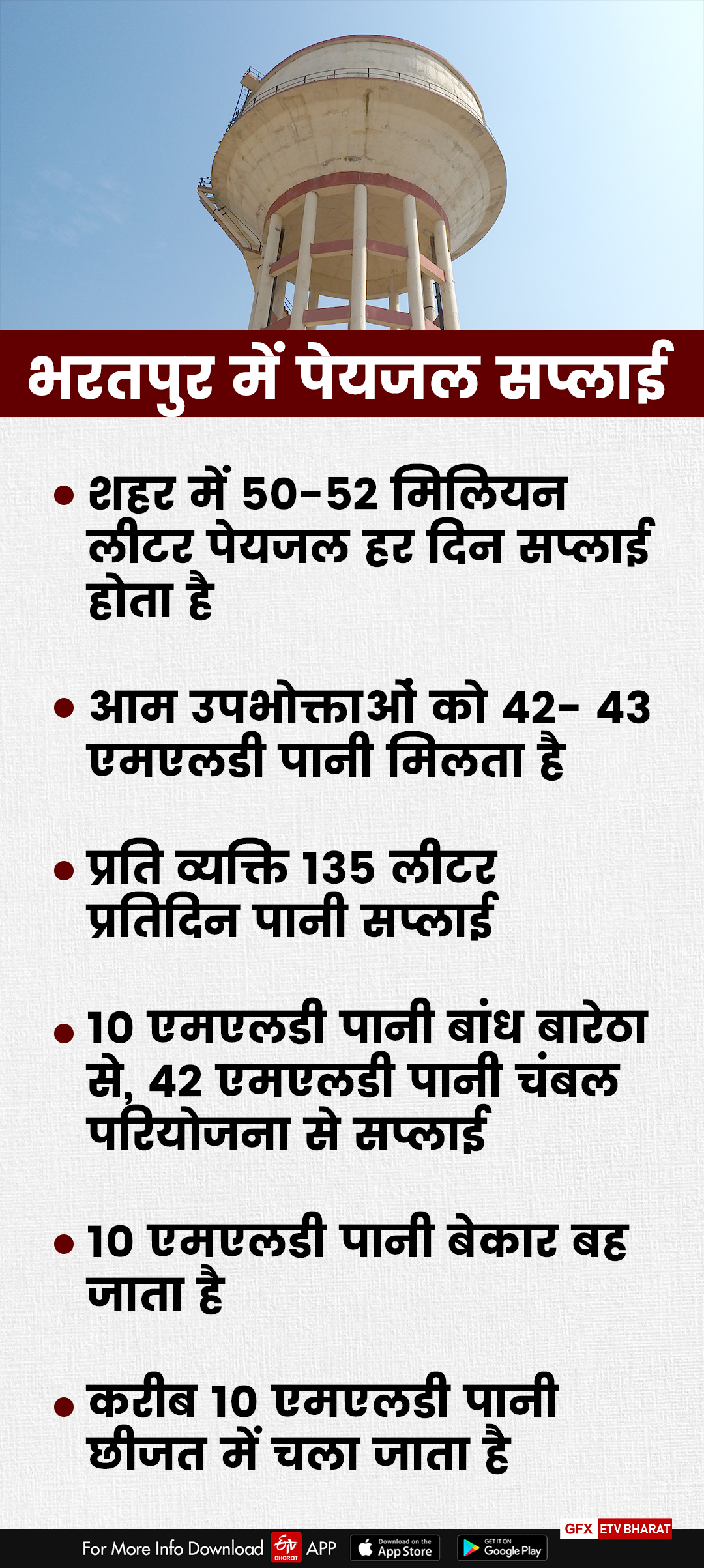 भरतपुर पेयजल सप्लाई व्यवस्था,  भरतपुर पेयजल बिल पीएचईडी,  Drinking water system in Bharatpur,  Bharatpur Public Health Engineering Department,  Bharatpur water meter theft,  Bharatpur Drinking Water Supply System,  Bharatpur Drinking Water Bill PHED