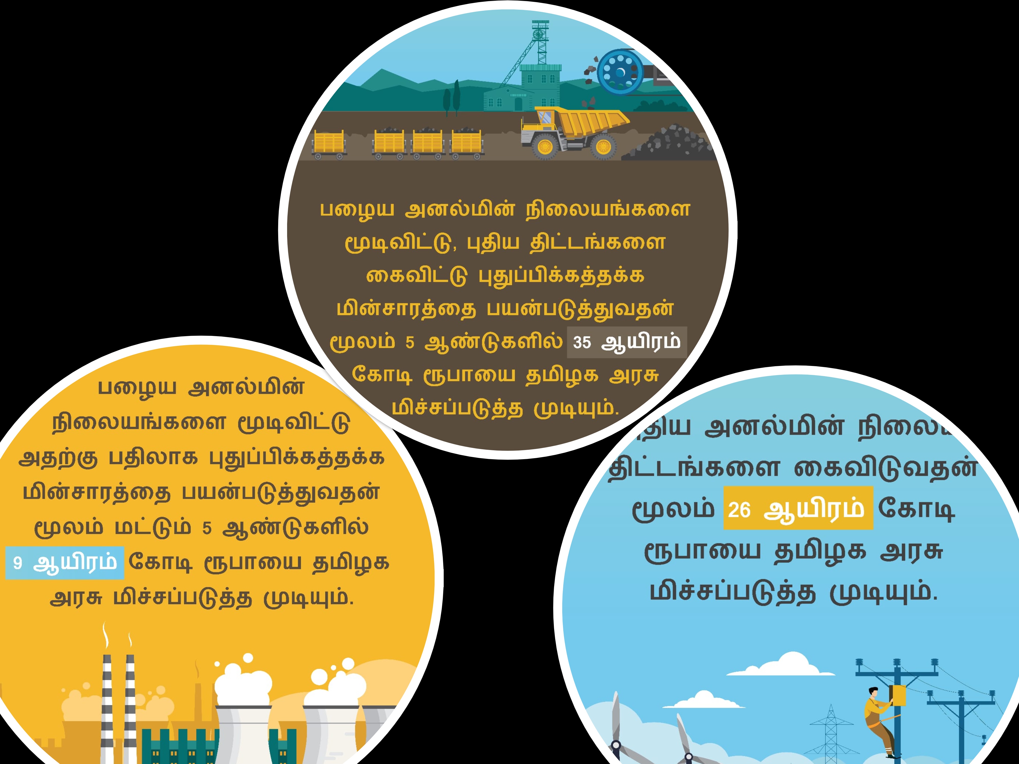 ’பழைய அனல் மின் நிலையங்களை மூடினால் ரூ.35 ஆயிரம் கோடி மிச்சமாகும்’