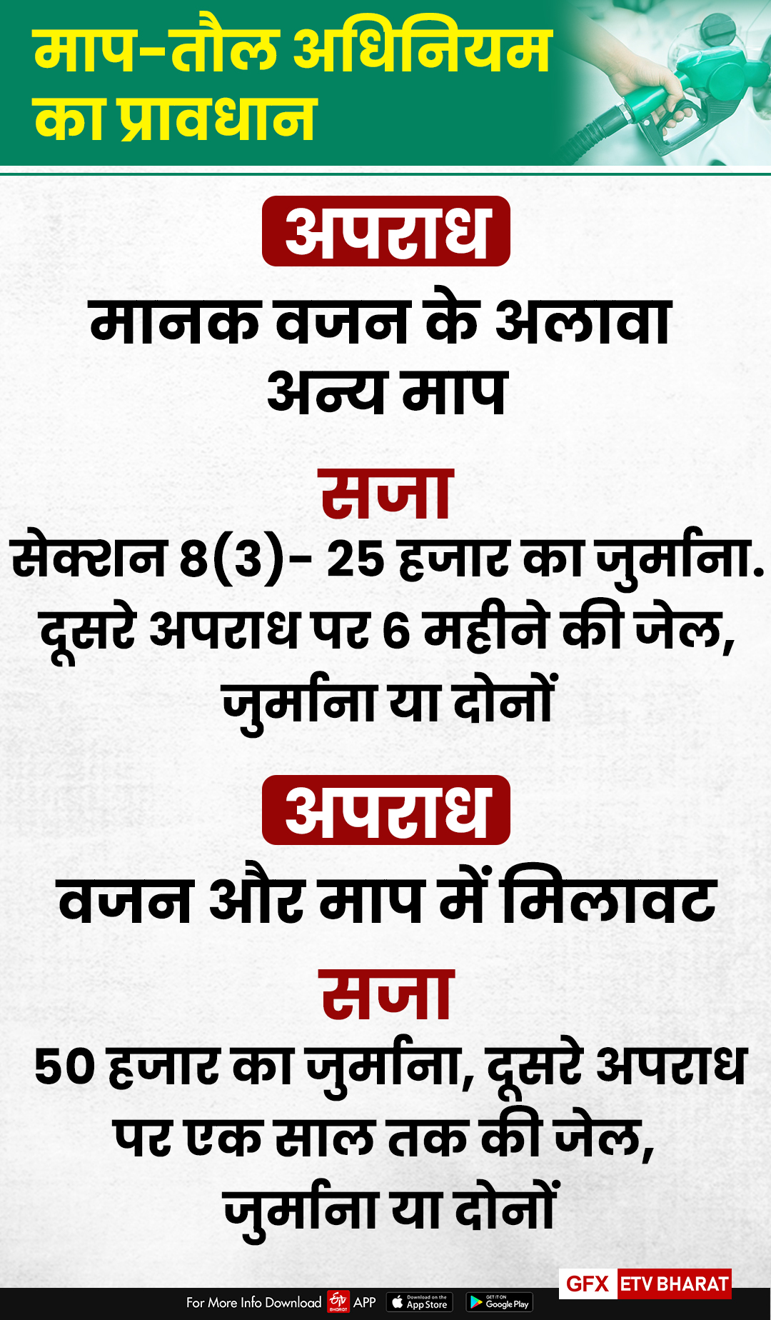 petrol pump weights & measures act