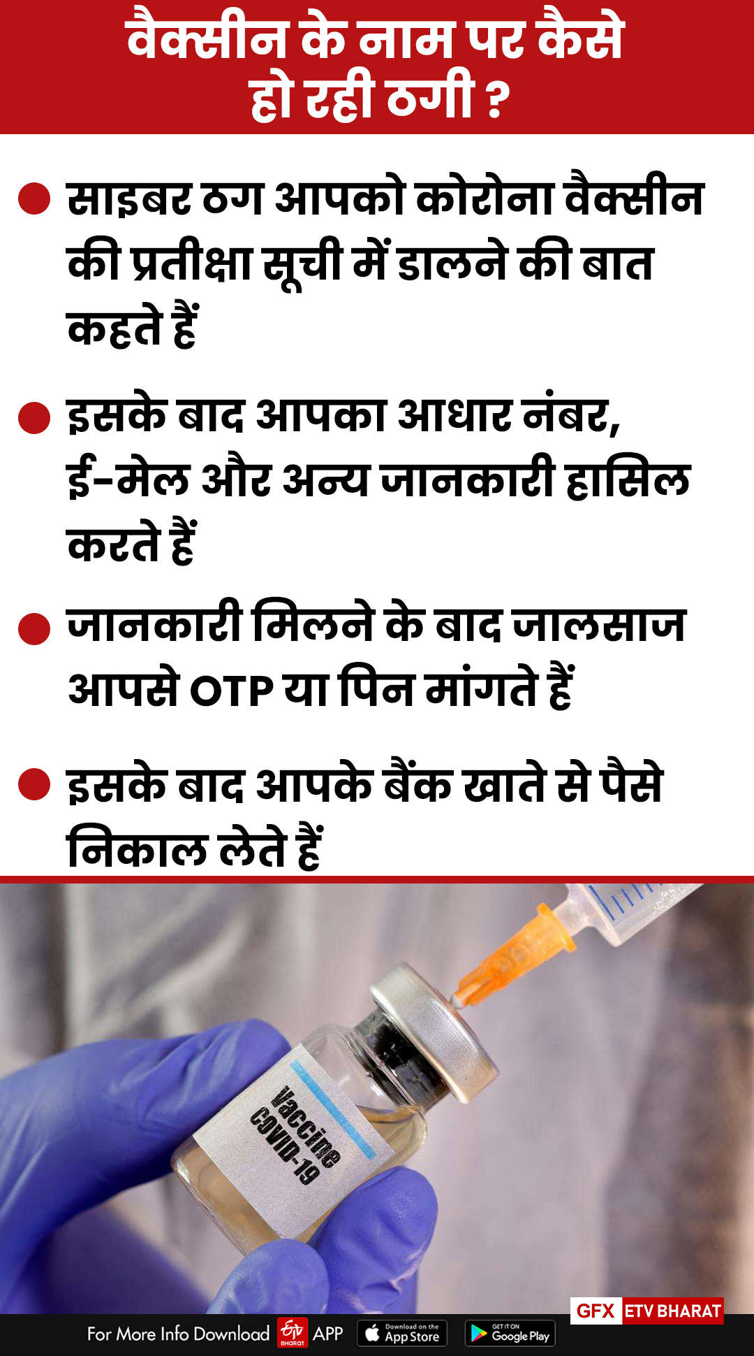 haryana police corona vaccine fraud