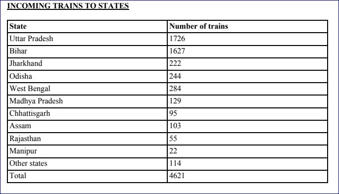 Incoming trains from states