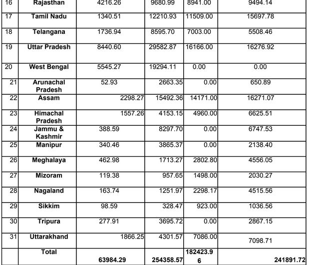 ମହିଳା-ଶିଶୁଙ୍କ ସ୍ବାସ୍ଥ୍ୟ ସୁରକ୍ଷା ପାଇଁ ସରକାରଙ୍କ ପୁଷ୍ଟିକର ଅଭିଯାନ