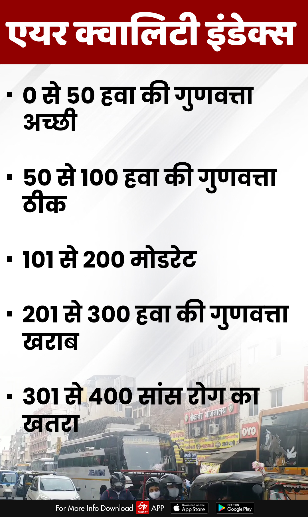 Air pollution increases in Jaipur, Air pollution in Jaipur, Air pollution in winter, Make Corona Protocol an usual habit, Corona Protocol habit, कोविड-19 वायु प्रदूषण, Corona Protocol and pollution prevention, covid-19 Protocol Jaipur, Jaipur Social Distance Air Pollution Jaipur, Asthma Autism Disease, एयर क्वालिटी इंडेक्स जयपुर, Air Quality Index Jaipur