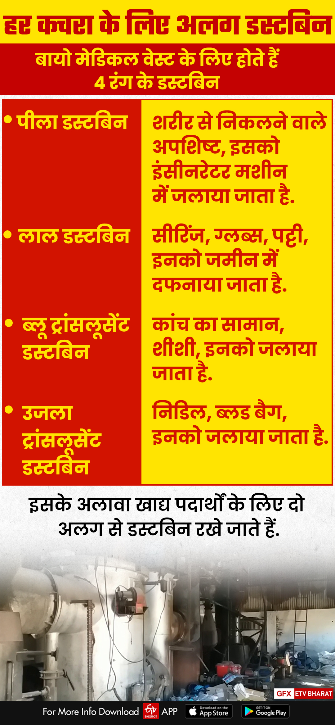 disposing-of-bio-medical-waste-became-challenge-in-ranchi