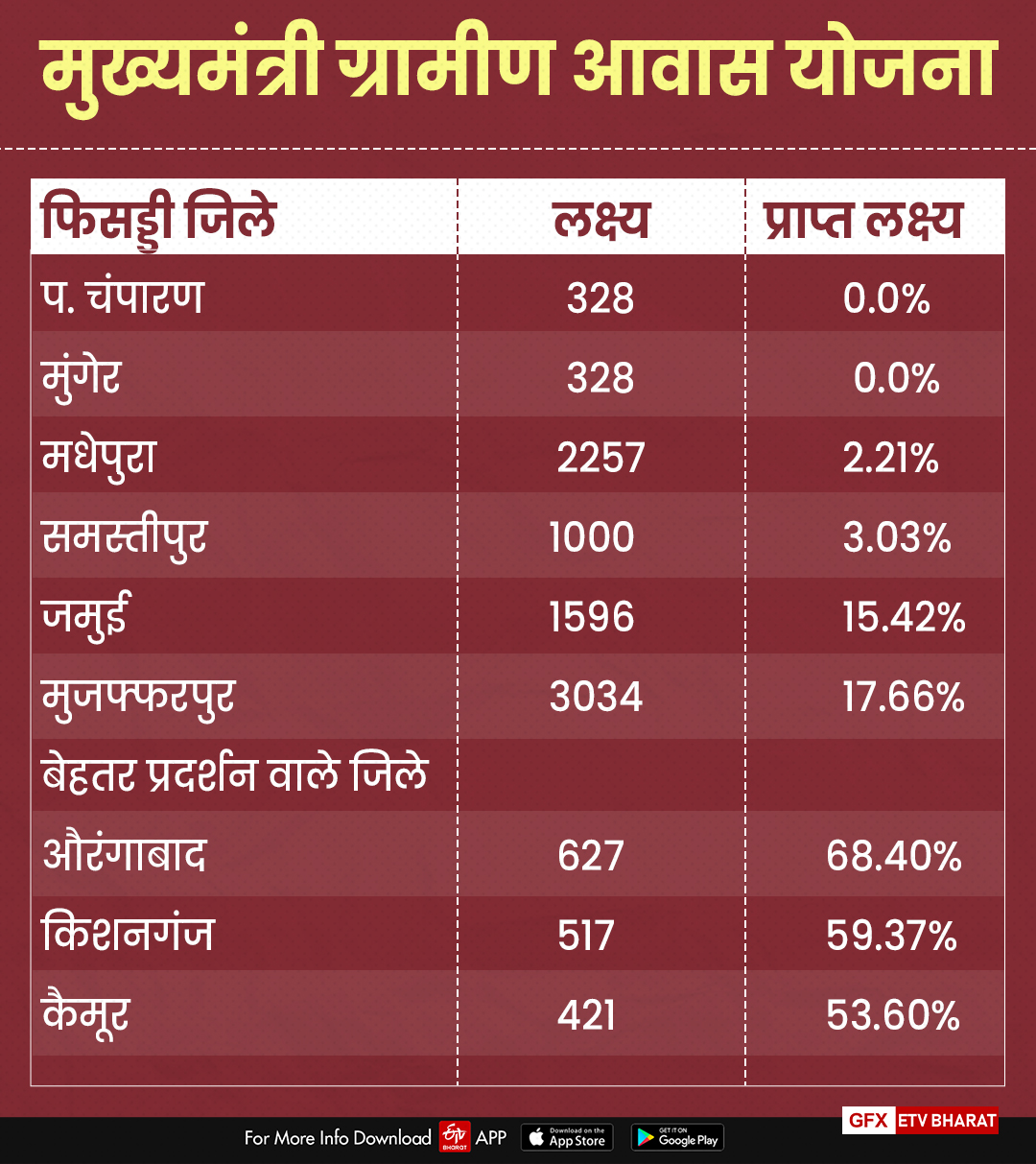 Chief Minister Rural Housing Scheme