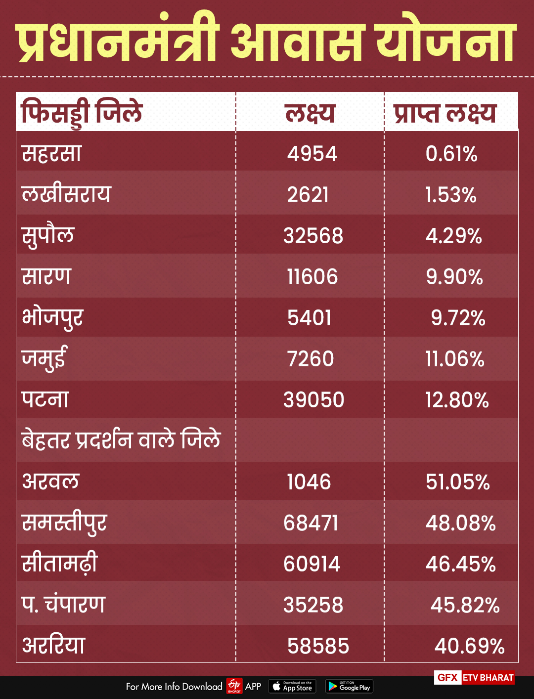 bihar