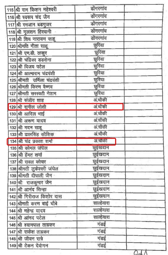 chhattisgarh-bjp-entrusted-responsibility-to-dead-persons-in-rajnadgaon