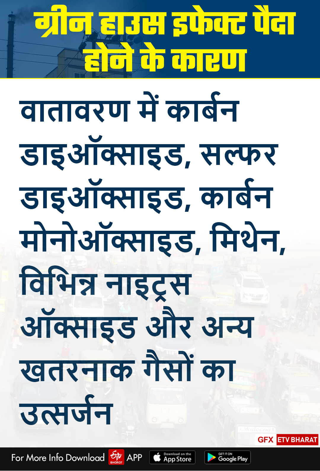 ग्रीन हाउस इफेक्ट पैदा होने के कारण