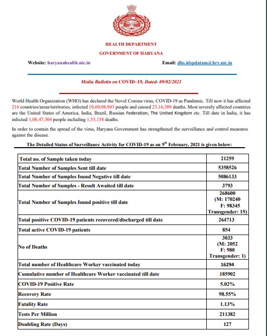 haryana coronavirus case latest