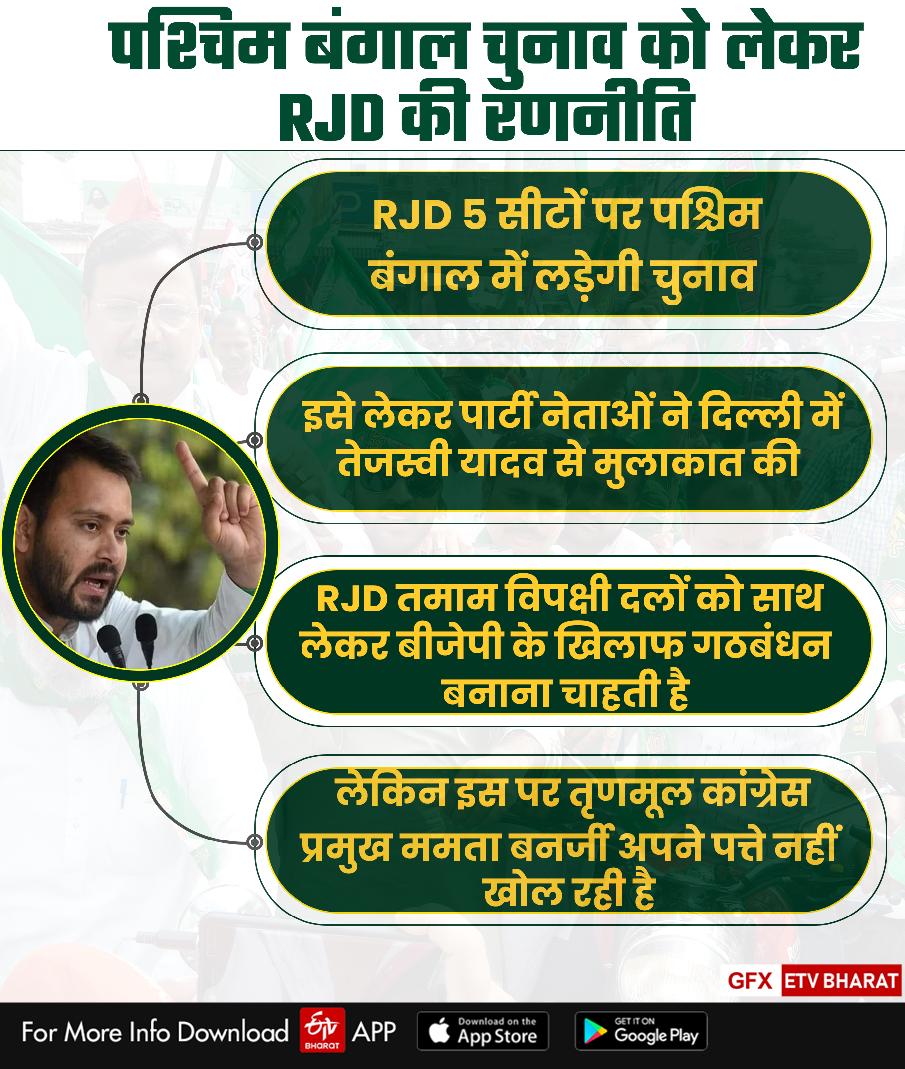 पश्चिम बंगाल चुनाव को लेकर RJD की रणनीति