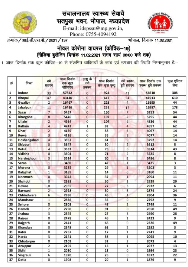 Health bulletin