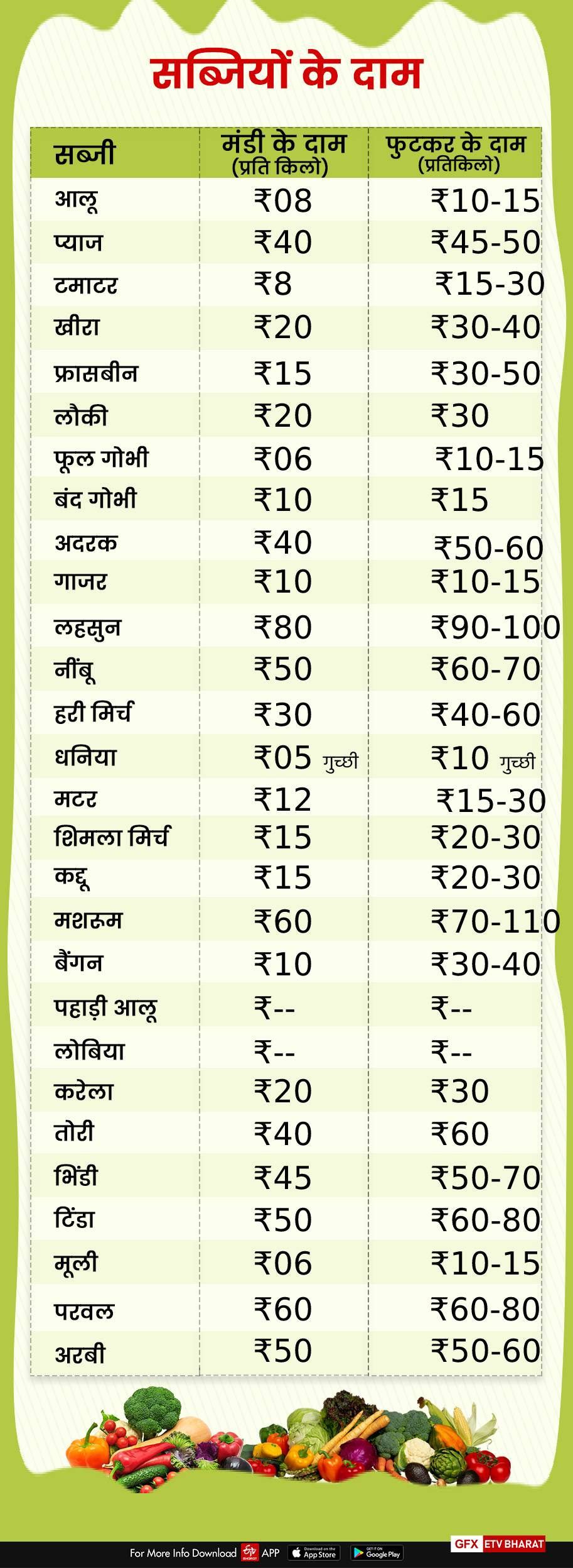 vegetables price