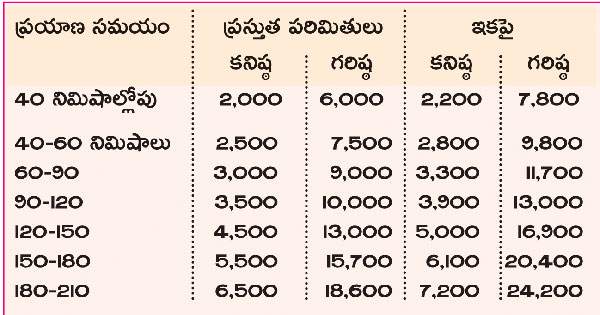 New fares chart