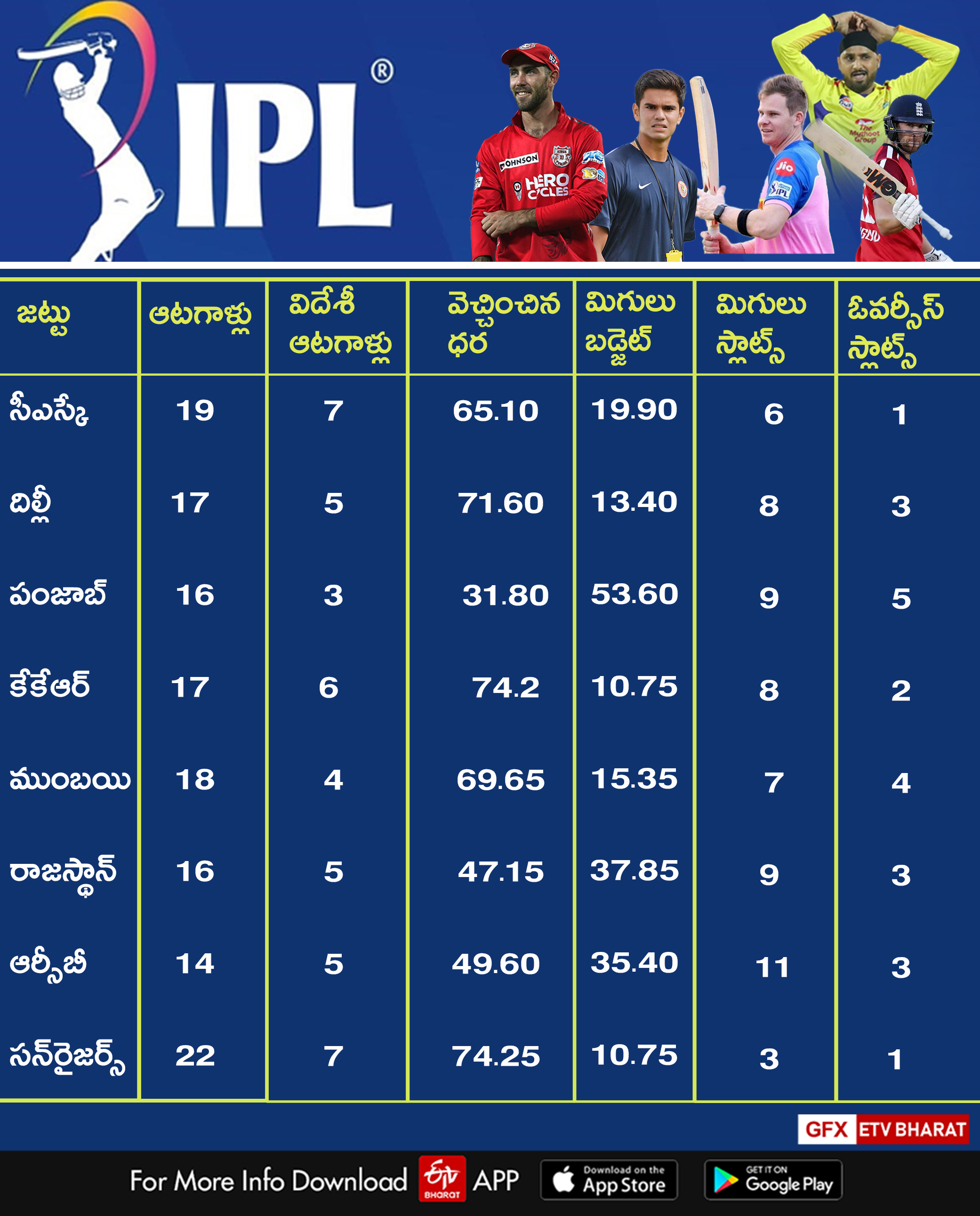 IPL 2021 Auction