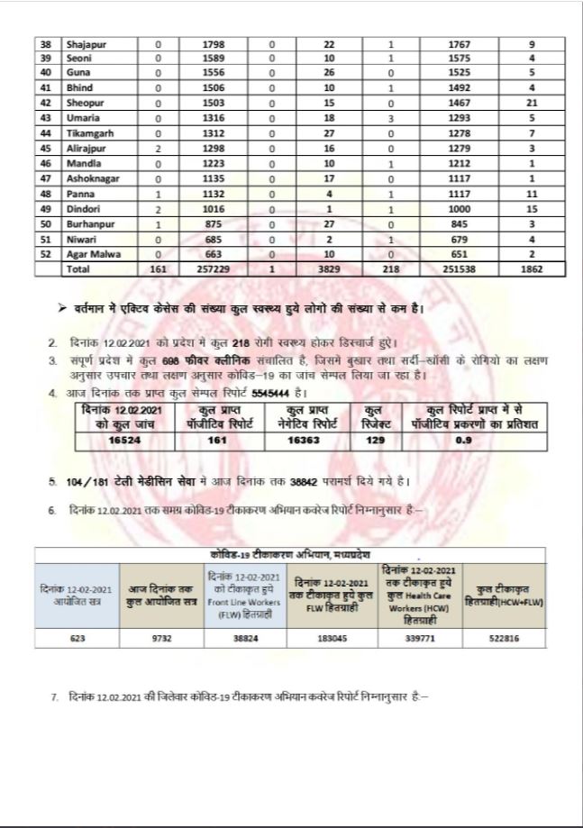 Health bulletin